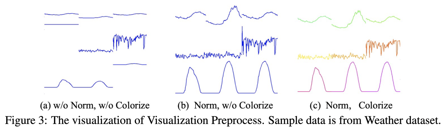 Time Series Visualization