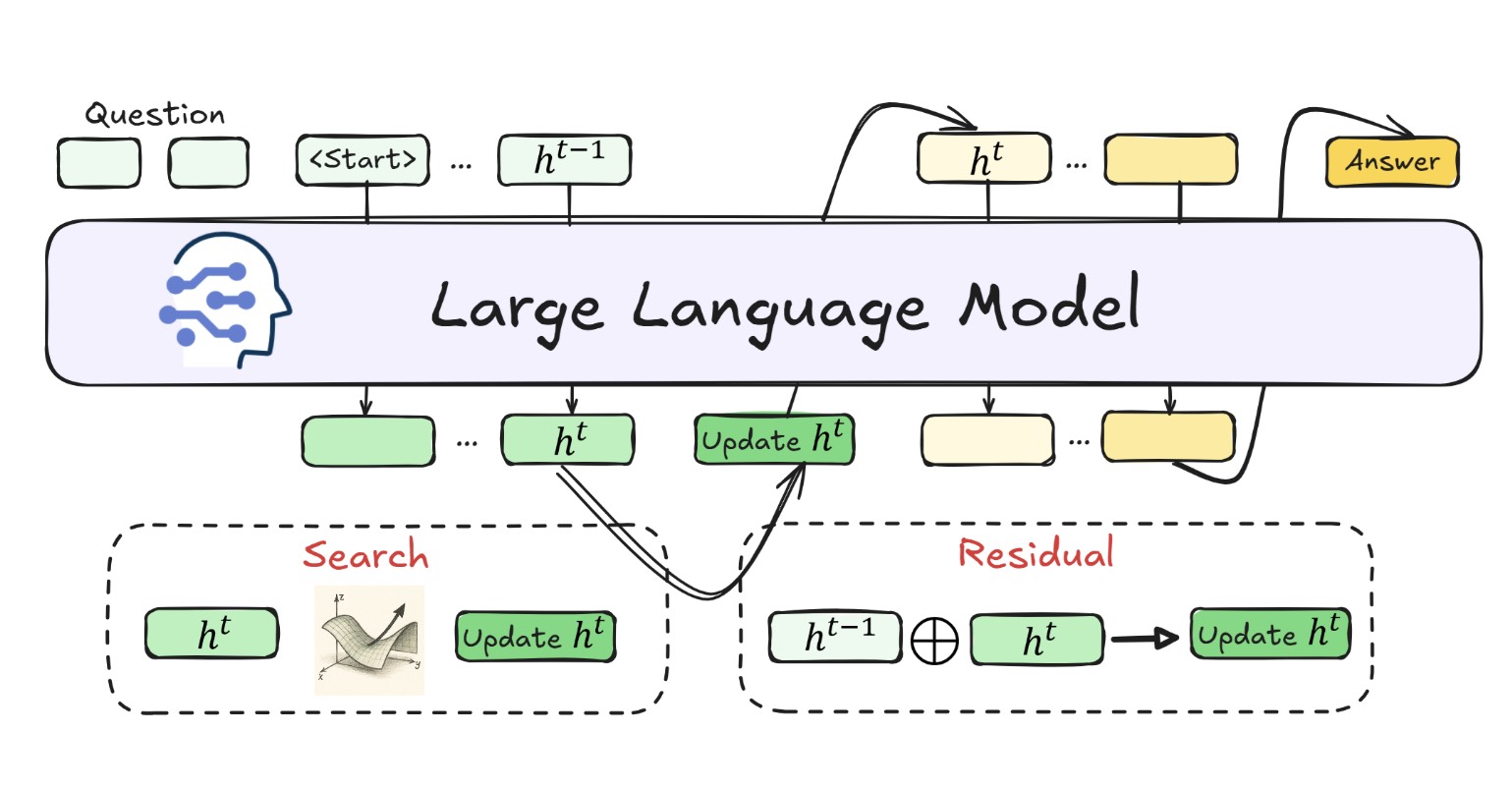 Efficient Post-Training Refinement of Latent Reasoning in Large Language Models