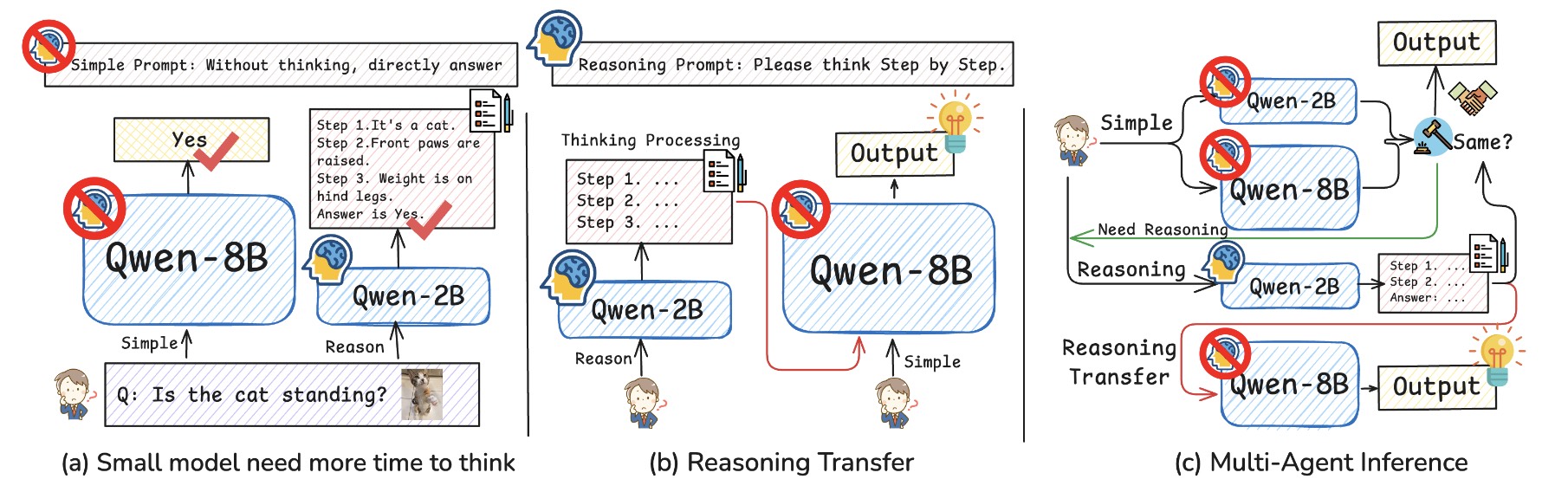 Rethinking Model Efficiency: Multi-Agent Inference with Large Models